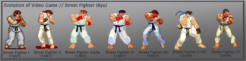 evolucion Ryu